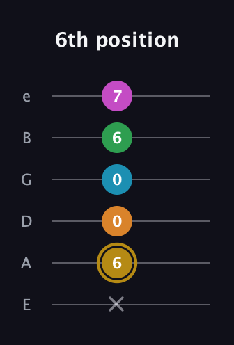 D♯ Major 9th Sharp 5th guitar tab — 6th position (x 6 0 0 6 7) in Half-Step Down (E♭A♭D♭G♭B♭E♭) · Capo 1