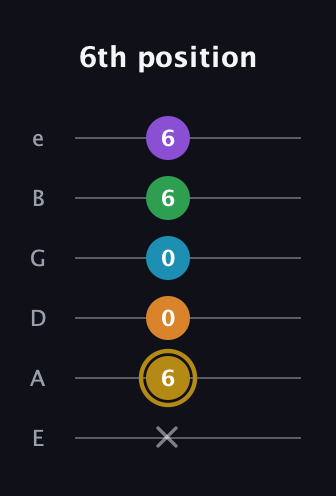 D♯ Major 9th guitar tab — 6th position (x 6 0 0 6 6) in Half-Step Down (E♭A♭D♭G♭B♭E♭) · Capo 1