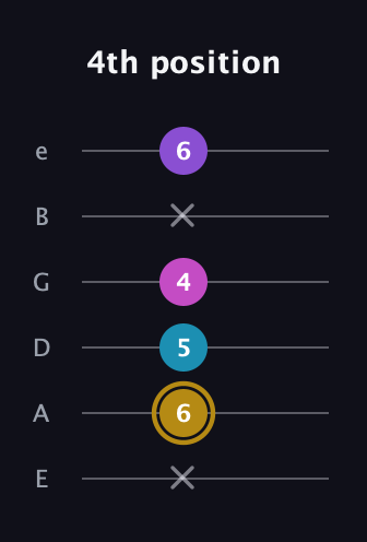 D♯ Major Flat 13th guitar tab — 4th position (x 6 5 4 x 6) in Half-Step Down (E♭A♭D♭G♭B♭E♭) · Capo 1