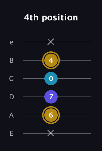 D♯ Major Flat 5th guitar tab — 4th position (x 6 7 0 4 x) in Half-Step Down (E♭A♭D♭G♭B♭E♭) · Capo 1