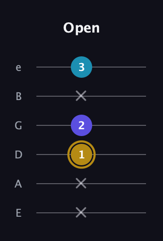 D♯ Major Flat 5th guitar tab — Open (x x 1 2 x 3) in Half-Step Down (E♭A♭D♭G♭B♭E♭) · Capo 1