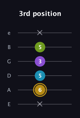 D♯ Major Flat 9th guitar tab — 3rd position (x 6 5 3 5 x) in Half-Step Down (E♭A♭D♭G♭B♭E♭) · Capo 1