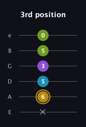 D♯ Major Flat 9th guitar tab — 3rd position (x 6 5 3 5 0) in Half-Step Down (E♭A♭D♭G♭B♭E♭) · Capo 1