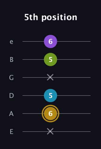D♯ Major Flat 9th guitar tab — 5th position (x 6 5 x 5 6) in Half-Step Down (E♭A♭D♭G♭B♭E♭) · Capo 1
