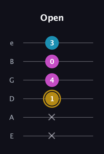 D♯ Major Sharp 5th guitar tab — Open (x x 1 4 0 3) in Half-Step Down (E♭A♭D♭G♭B♭E♭) · Capo 1