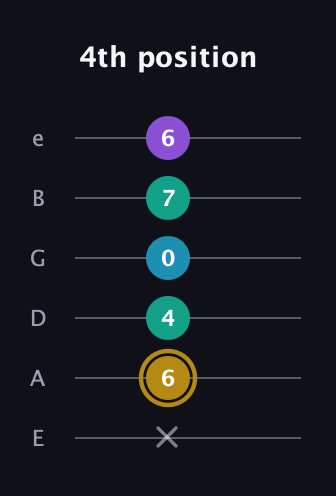D♯ Major Sharp 9th guitar tab — 4th position (x 6 4 0 7 6) in Half-Step Down (E♭A♭D♭G♭B♭E♭) · Capo 1