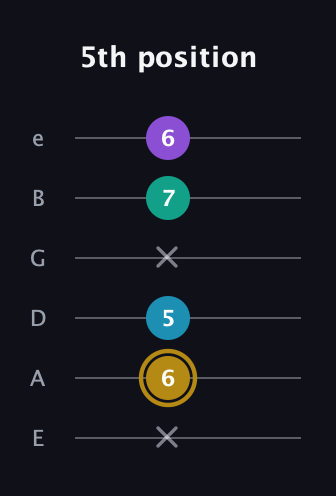 D♯ Major Sharp 9th guitar tab — 5th position (x 6 5 x 7 6) in Half-Step Down (E♭A♭D♭G♭B♭E♭) · Capo 1