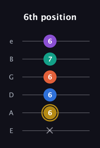 D♯ Minor 11th Sharp 9th guitar tab — 6th position (x 6 6 6 7 6) in Half-Step Down (E♭A♭D♭G♭B♭E♭) · Capo 1