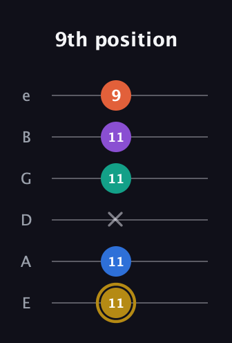 D♯ Minor 11th Sharp 9th guitar tab — 9th position (11 11 x 11 11 9) in Half-Step Down (E♭A♭D♭G♭B♭E♭) · Capo 1