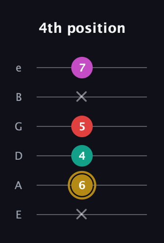 D♯ Minor 6th Sharp 5th guitar tab — 4th position (x 6 4 5 x 7) in Half-Step Down (E♭A♭D♭G♭B♭E♭) · Capo 1
