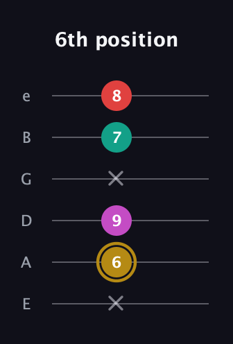 D♯ Minor 6th Sharp 5th guitar tab — 6th position (x 6 9 x 7 8) in Half-Step Down (E♭A♭D♭G♭B♭E♭) · Capo 1