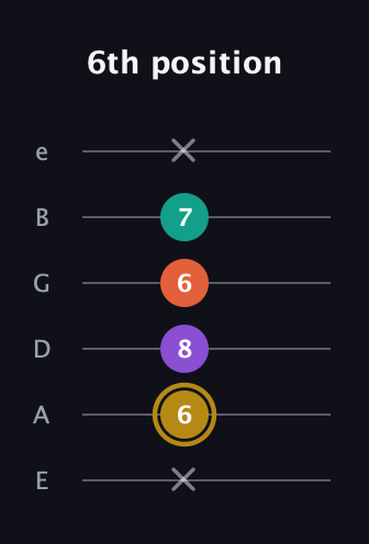 D♯ Minor 7th Sharp 9th guitar tab — 6th position (x 6 8 6 7 x) in Half-Step Down (E♭A♭D♭G♭B♭E♭) · Capo 1
