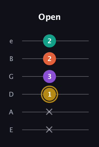 D♯ Minor 7th Sharp 9th guitar tab — Open (x x 1 3 2 2) in Half-Step Down (E♭A♭D♭G♭B♭E♭) · Capo 1