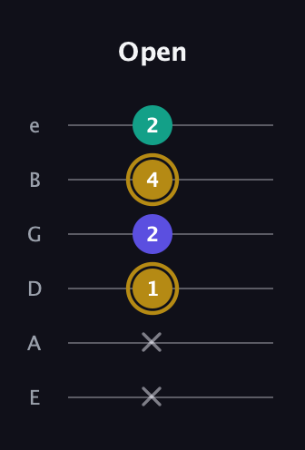 D♯ Minor Flat 5th guitar tab — Open (x x 1 2 4 2) in Half-Step Down (E♭A♭D♭G♭B♭E♭) · Capo 1