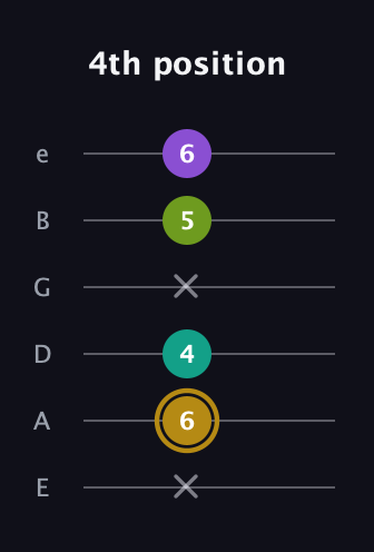 D♯ Minor Flat 9th guitar tab — 4th position (x 6 4 x 5 6) in Half-Step Down (E♭A♭D♭G♭B♭E♭) · Capo 1
