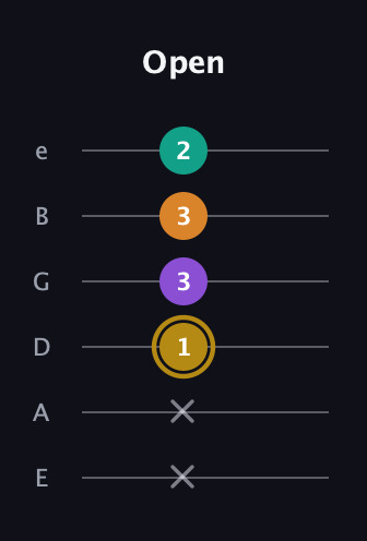 D♯ Minor major 7th Sharp 9th guitar tab — Open (x x 1 3 3 2) in Half-Step Down (E♭A♭D♭G♭B♭E♭) · Capo 1