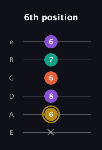 D♯ Minor Sharp 13th guitar tab — 6th position (x 6 8 6 7 6) in Half-Step Down (E♭A♭D♭G♭B♭E♭) · Capo 1