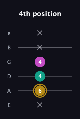 D♯ Minor Sharp 5th guitar tab — 4th position (x 6 4 4 x x) in Half-Step Down (E♭A♭D♭G♭B♭E♭) · Capo 1