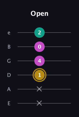 D♯ Minor Sharp 5th guitar tab — Open (x x 1 4 0 2) in Half-Step Down (E♭A♭D♭G♭B♭E♭) · Capo 1