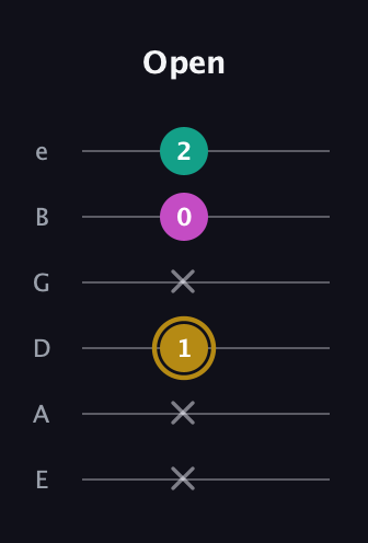D♯ Minor Sharp 5th guitar tab — Open (x x 1 x 0 2) in Half-Step Down (E♭A♭D♭G♭B♭E♭) · Capo 1