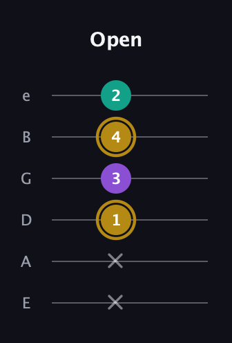 D♯ Minor Sharp 9th guitar tab — Open (x x 1 3 4 2) in Half-Step Down (E♭A♭D♭G♭B♭E♭) · Capo 1
