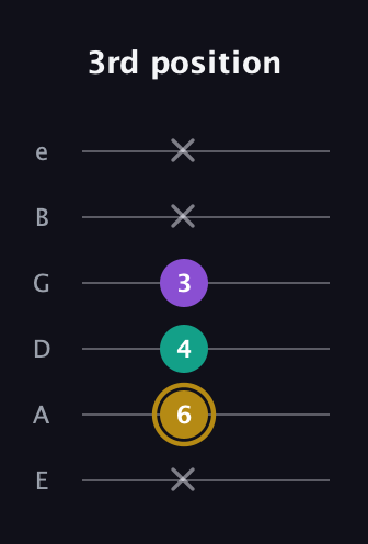 D♯ Minor guitar tab — 3rd position (x 6 4 3 x x) in Half-Step Down (E♭A♭D♭G♭B♭E♭) · Capo 1