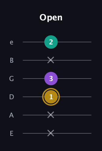 D♯ Minor guitar tab — Open (x x 1 3 x 2) in Half-Step Down (E♭A♭D♭G♭B♭E♭) · Capo 1