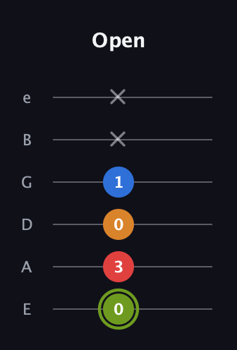 E Augmented 7th Sharp 13th guitar tab — Open (0 3 0 1 x x) in Half-Step Down (E♭A♭D♭G♭B♭E♭) · Capo 1