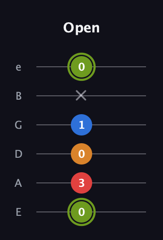 E Augmented 7th Sharp 13th guitar tab — Open (0 3 0 1 x 0) in Half-Step Down (E♭A♭D♭G♭B♭E♭) · Capo 1