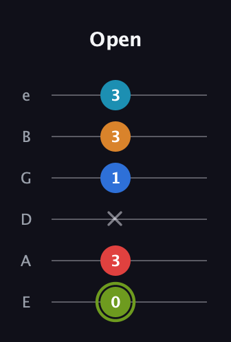 E Augmented 7th Sharp 9th guitar tab — Open (0 3 x 1 3 3) in Half-Step Down (E♭A♭D♭G♭B♭E♭) · Capo 1