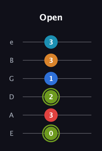 E Augmented 7th Sharp 9th guitar tab — Open (0 3 2 1 3 3) in Half-Step Down (E♭A♭D♭G♭B♭E♭) · Capo 1