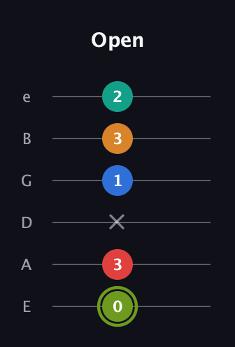 E Augmented 9th Sharp 13th guitar tab — Open (0 3 x 1 3 2) in Half-Step Down (E♭A♭D♭G♭B♭E♭) · Capo 1