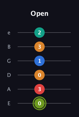 E Augmented 9th Sharp 13th guitar tab — Open (0 3 0 1 3 2) in Half-Step Down (E♭A♭D♭G♭B♭E♭) · Capo 1