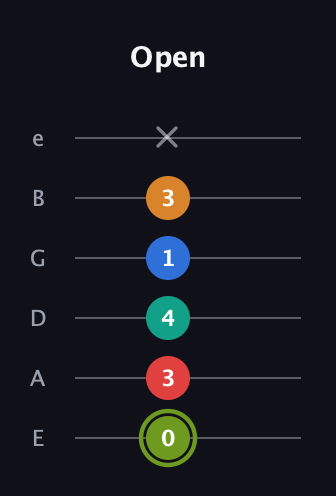 E Augmented 9th Sharp 13th guitar tab — Open (0 3 4 1 3 x) in Half-Step Down (E♭A♭D♭G♭B♭E♭) · Capo 1