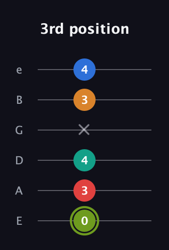 E Augmented 9th guitar tab — 3rd position (0 3 4 x 3 4) in Half-Step Down (E♭A♭D♭G♭B♭E♭) · Capo 1