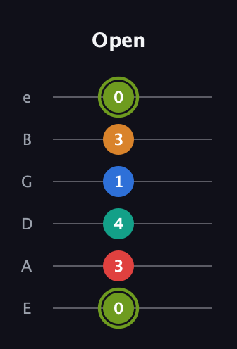 E Augmented 9th guitar tab — Open (0 3 4 1 3 0) in Half-Step Down (E♭A♭D♭G♭B♭E♭) · Capo 1