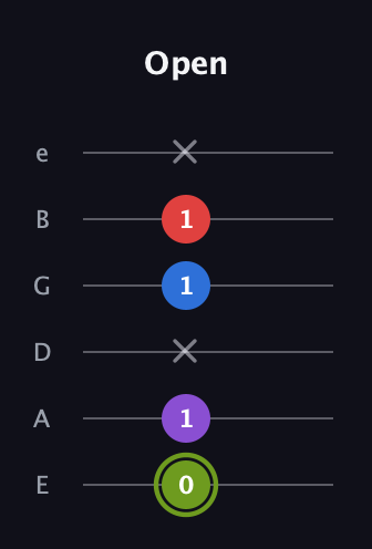 E Augmented Flat 5th guitar tab — Open (0 1 x 1 1 x) in Half-Step Down (E♭A♭D♭G♭B♭E♭) · Capo 1