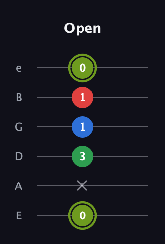 E Augmented Flat 9th guitar tab — Open (0 x 3 1 1 0) in Half-Step Down (E♭A♭D♭G♭B♭E♭) · Capo 1