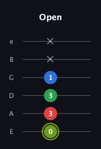 E Augmented Flat 9th guitar tab — Open (0 3 3 1 x x) in Half-Step Down (E♭A♭D♭G♭B♭E♭) · Capo 1