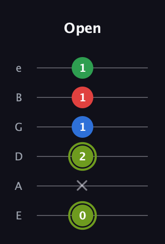 E Augmented Flat 9th guitar tab — Open (0 x 2 1 1 1) in Half-Step Down (E♭A♭D♭G♭B♭E♭) · Capo 1