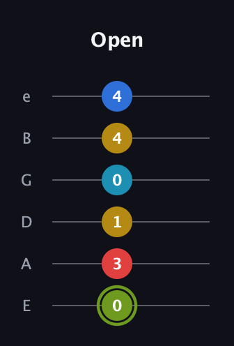 E Augmented-major 7th Sharp 9th guitar tab — Open (0 3 1 0 4 4) in Half-Step Down (E♭A♭D♭G♭B♭E♭) · Capo 1
