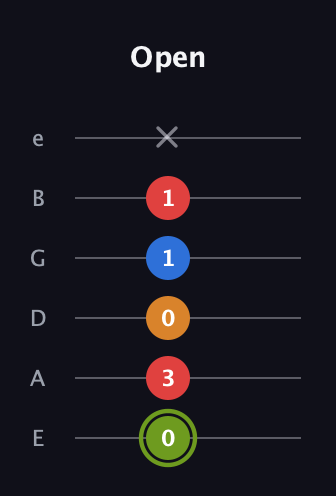 E Augmented Sharp 13th guitar tab — Open (0 3 0 1 1 x) in Half-Step Down (E♭A♭D♭G♭B♭E♭) · Capo 1