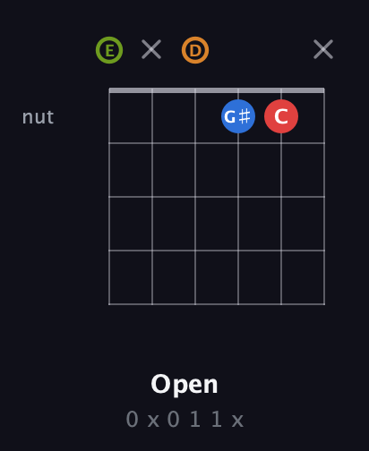 E Augmented Sharp 13th guitar chord — Open (0 x 0 1 1 x) fretboard diagram in Half-Step Down (E♭A♭D♭G♭B♭E♭) · Capo 1