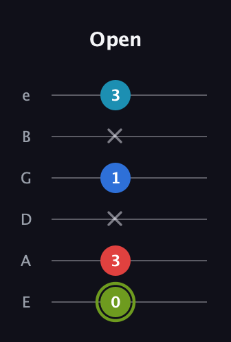 E Augmented Sharp 9th guitar tab — Open (0 3 x 1 x 3) in Half-Step Down (E♭A♭D♭G♭B♭E♭) · Capo 1