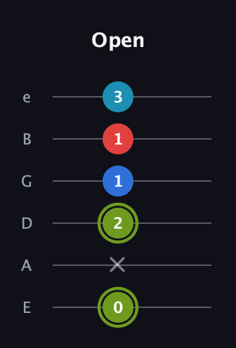 E Augmented Sharp 9th guitar tab — Open (0 x 2 1 1 3) in Half-Step Down (E♭A♭D♭G♭B♭E♭) · Capo 1