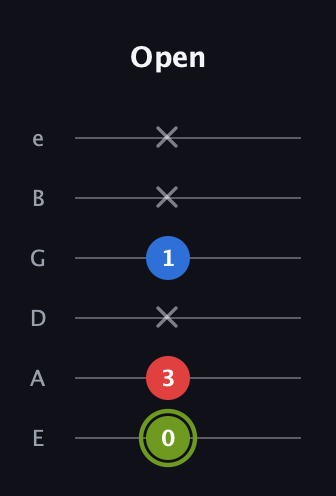 E Augmented guitar tab — Open (0 3 x 1 x x) in Half-Step Down (E♭A♭D♭G♭B♭E♭) · Capo 1