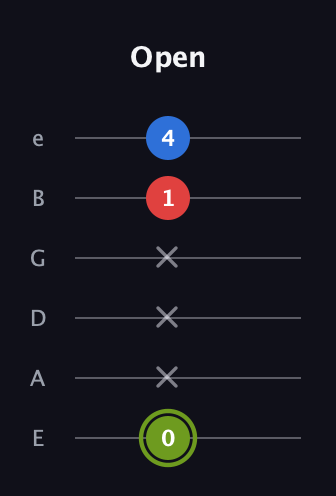 E Augmented guitar tab — Open (0 x x x 1 4) in Half-Step Down (E♭A♭D♭G♭B♭E♭) · Capo 1