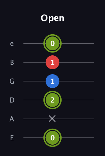 E Augmented guitar tab — Open (0 x 2 1 1 0) in Half-Step Down (E♭A♭D♭G♭B♭E♭) · Capo 1