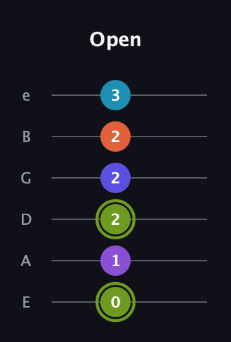 E Diminished 11th Sharp 9th guitar tab — Open (0 1 2 2 2 3) in Half-Step Down (E♭A♭D♭G♭B♭E♭) · Capo 1
