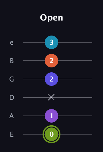 E Diminished 11th Sharp 9th guitar tab — Open (0 1 x 2 2 3) in Half-Step Down (E♭A♭D♭G♭B♭E♭) · Capo 1